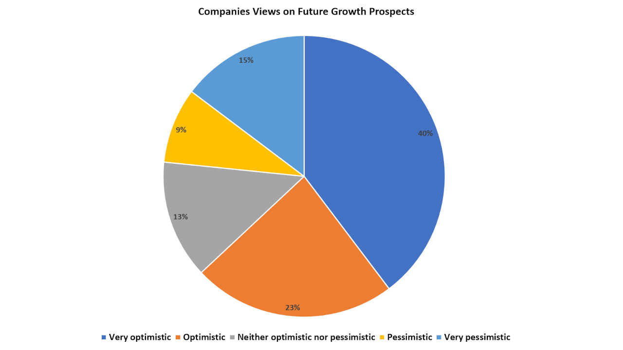 Business optimism September 2021_Chart